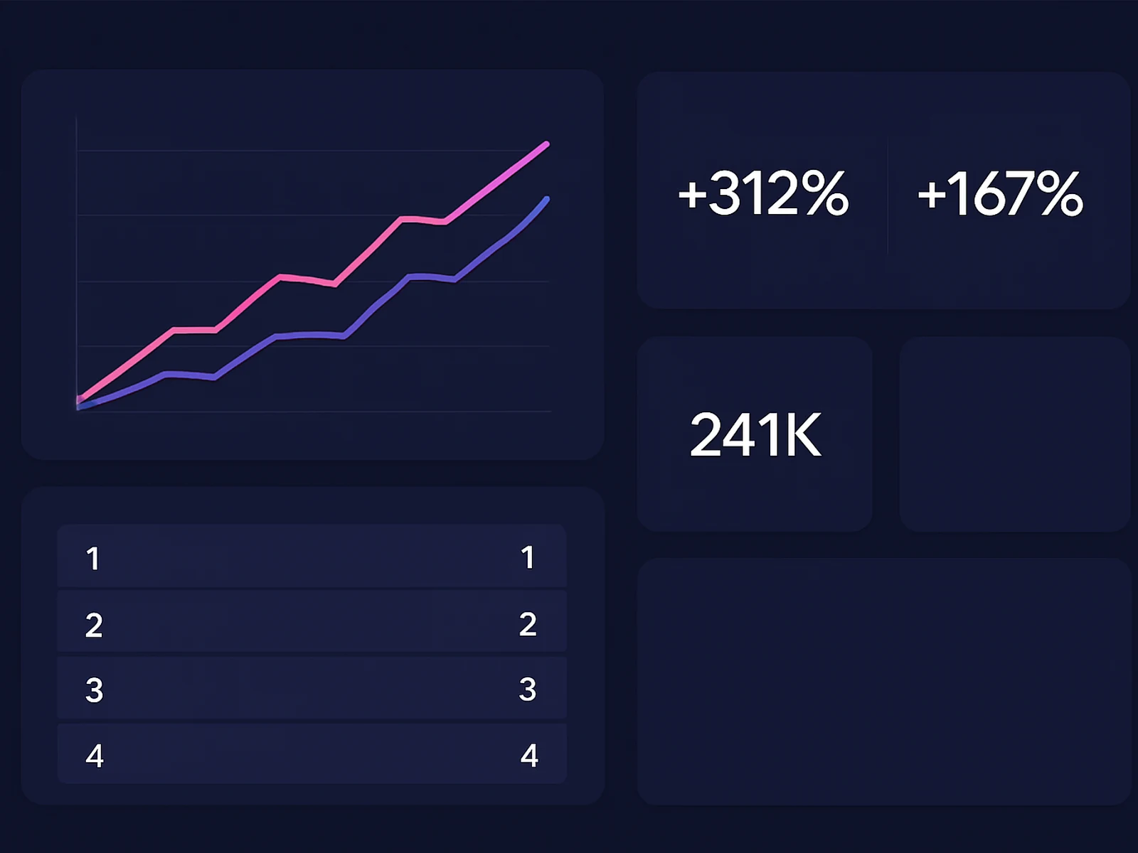Dashboard analytics SEO traffico organico